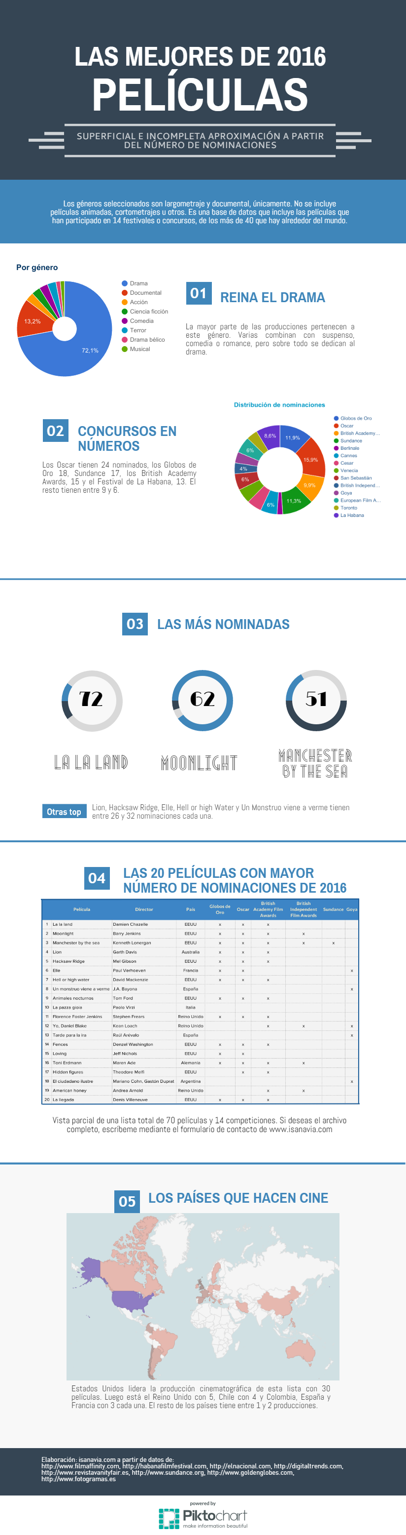 new-piktochart_20671471_2e9a0002a2ab62458eda92747f1ab8d798eb542c