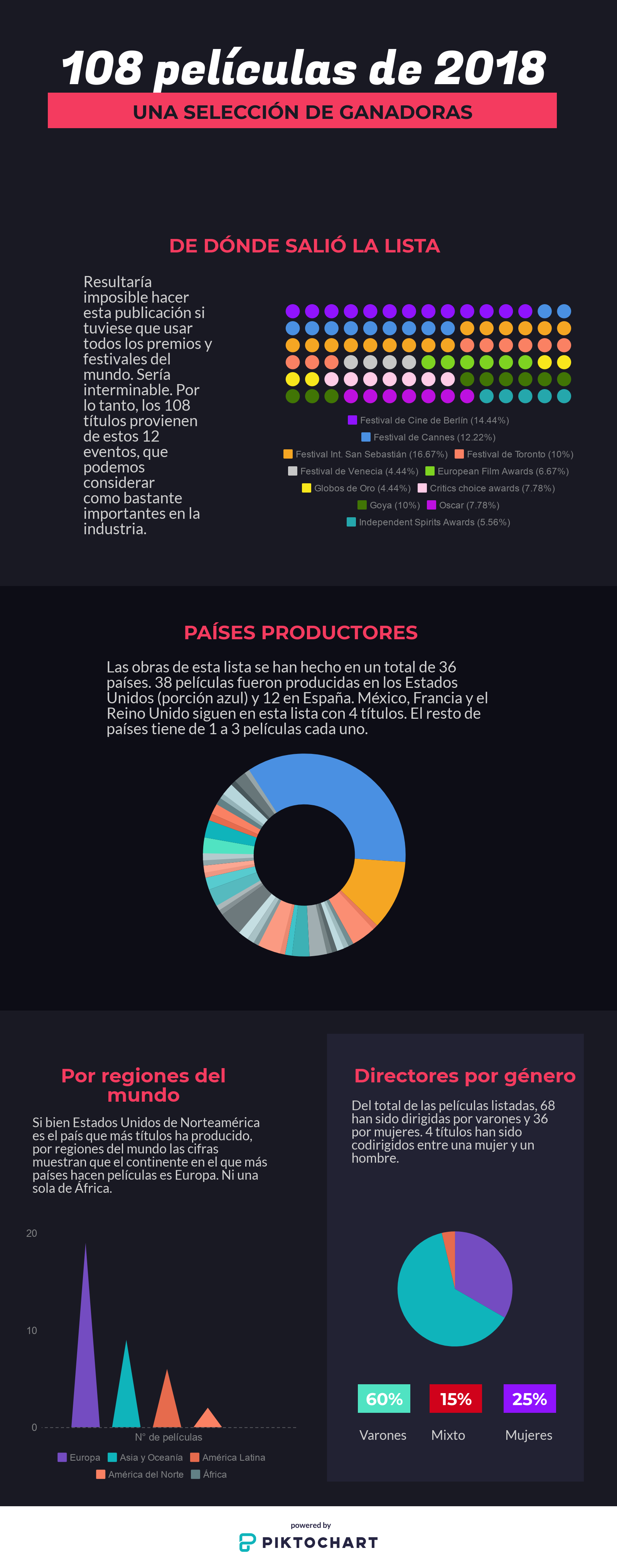 180 películas de 2018
